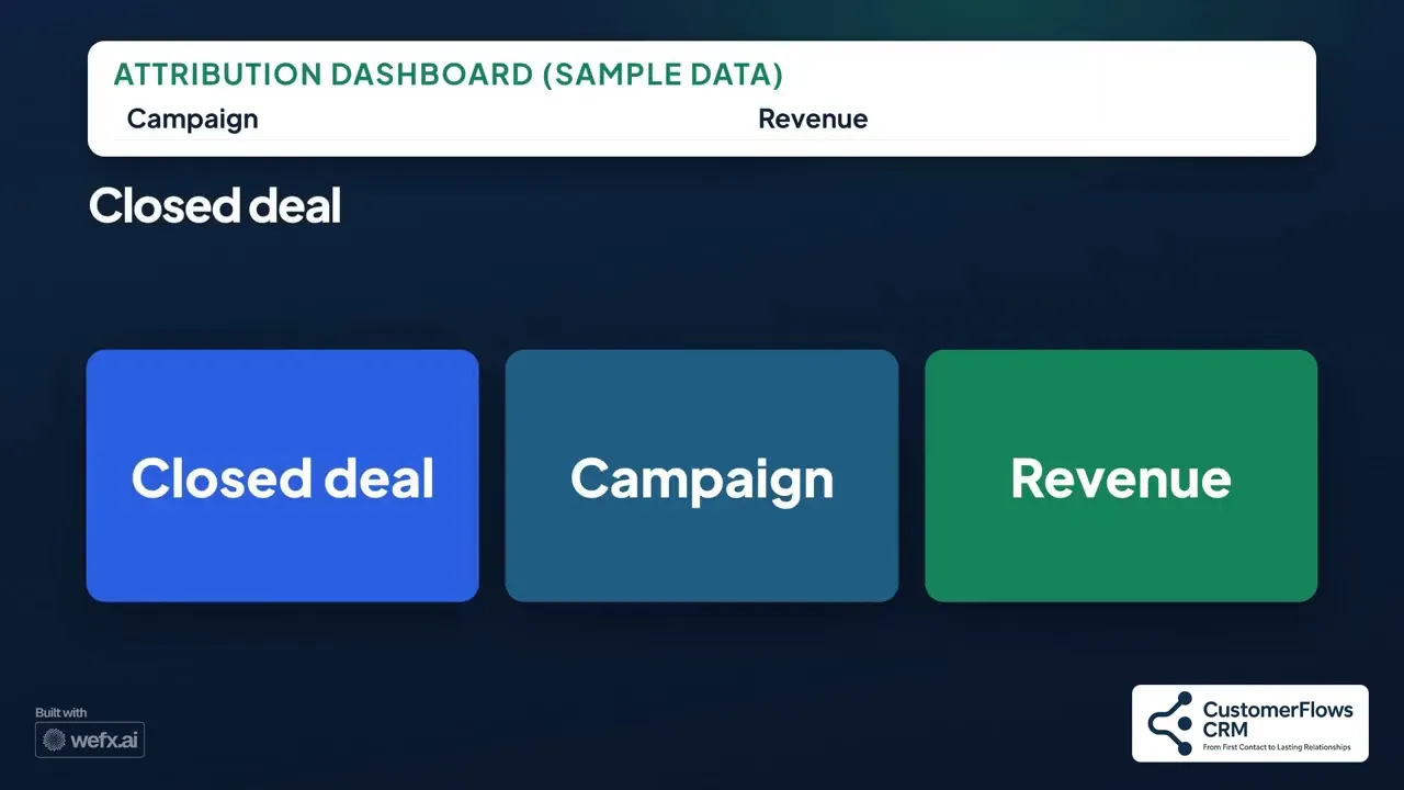 CustomerFlows gallery image