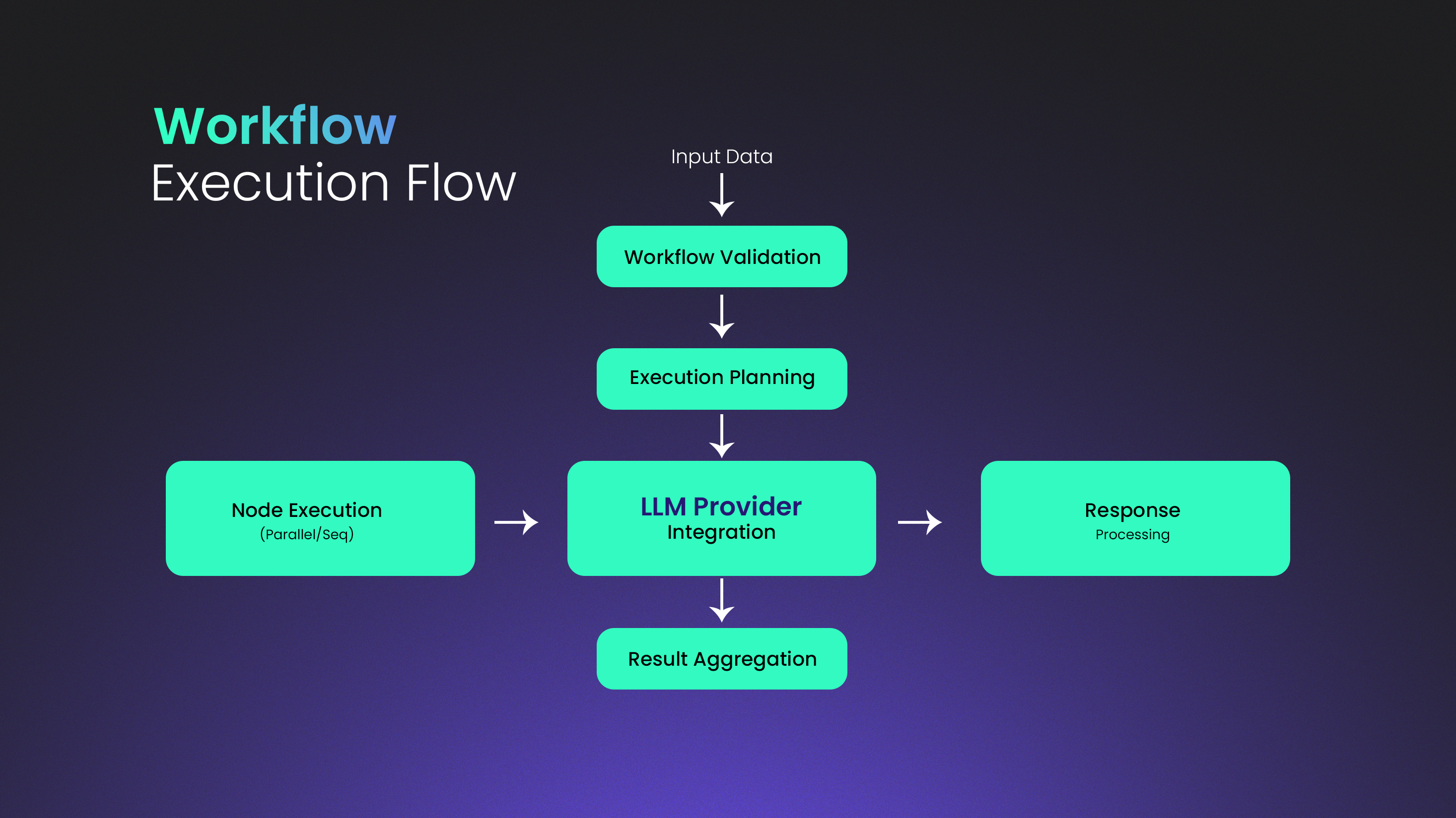 GraphBit LLM Framework – 06