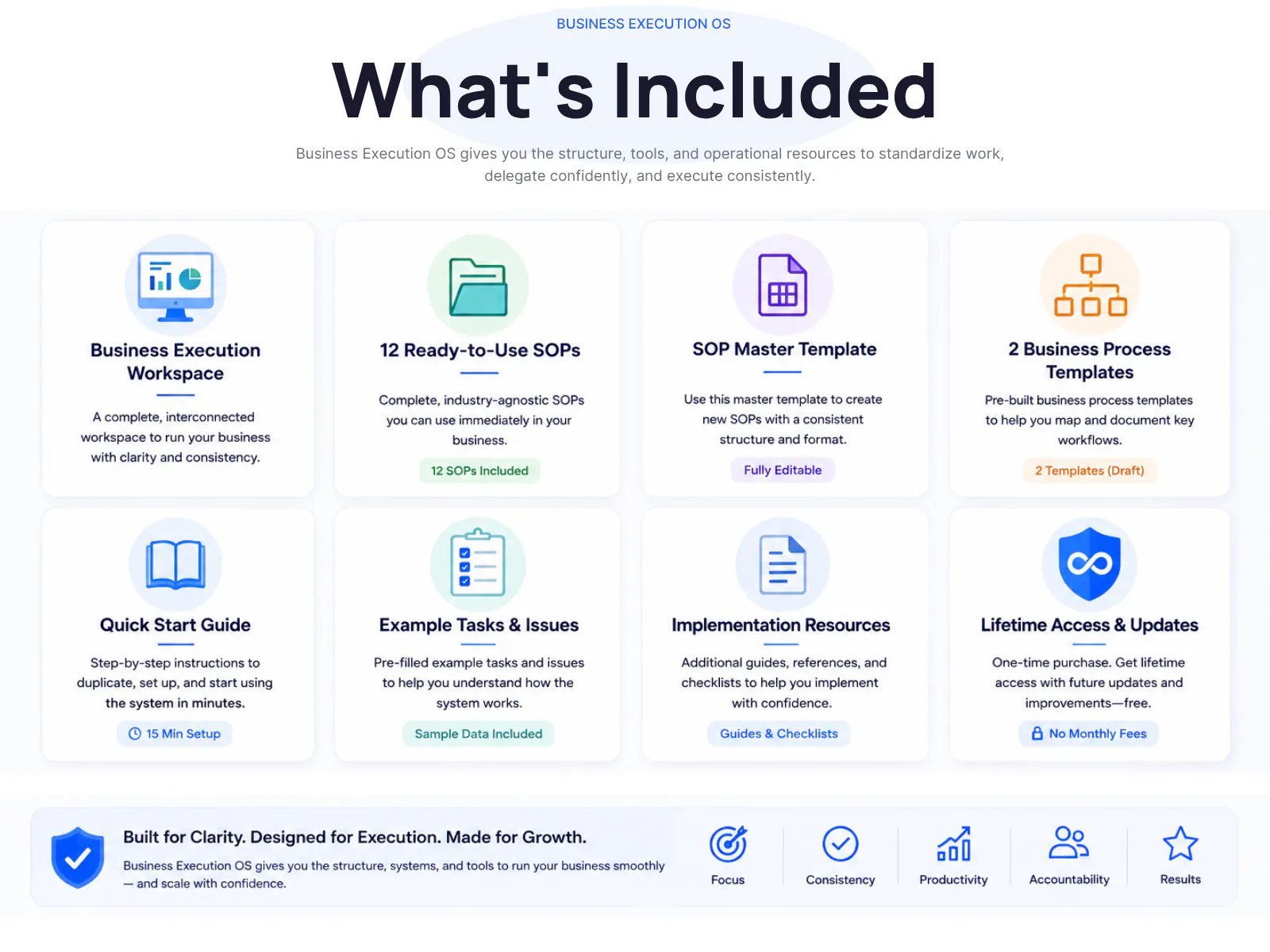 Business Execution OS gallery image