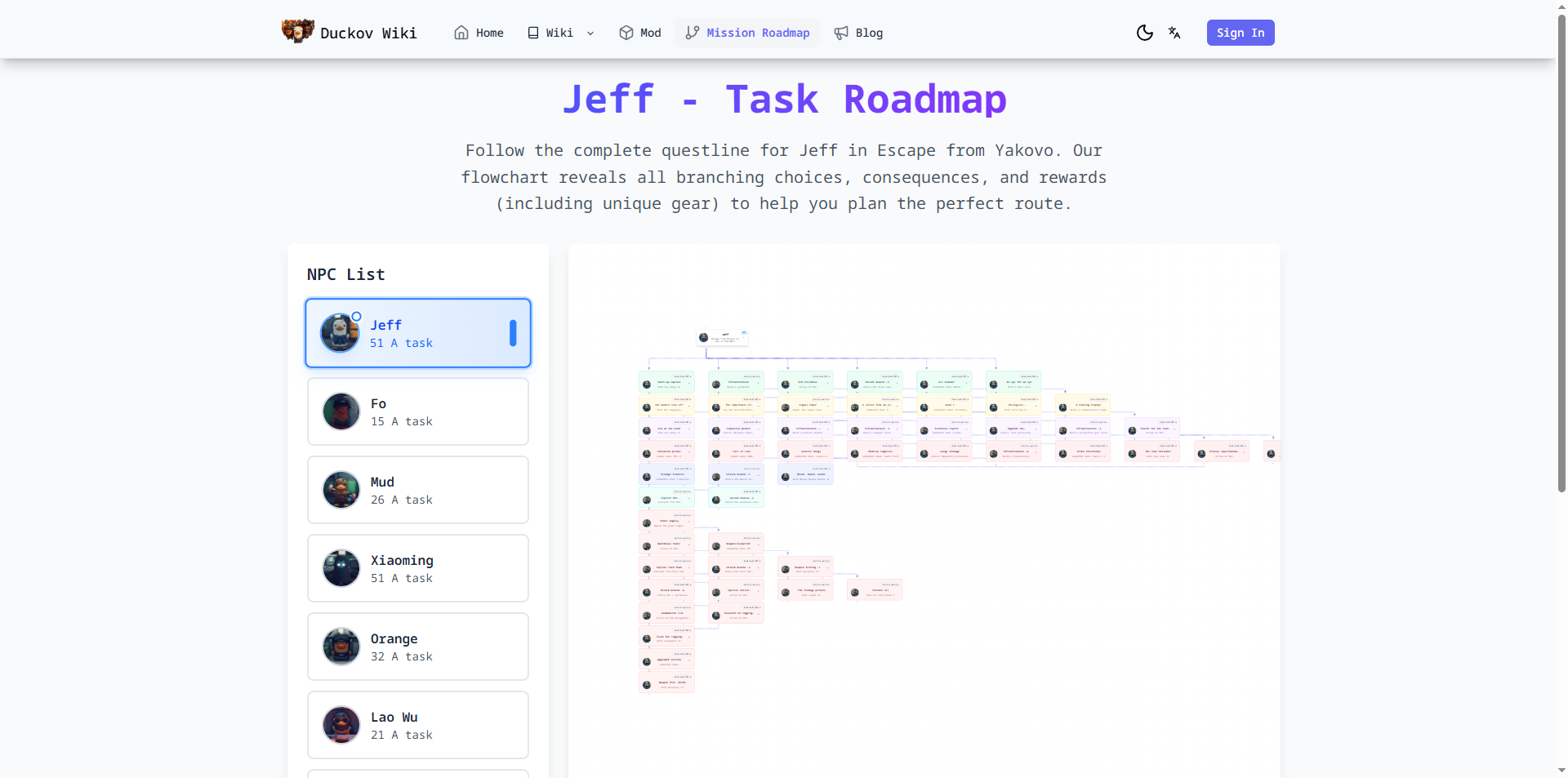 Escape from Duckov Wiki gallery image