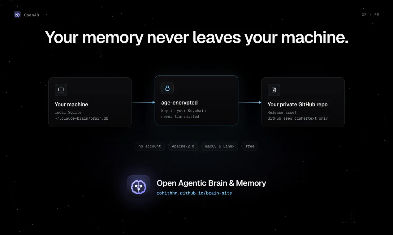 Open Agentic Brain & Memory (OpenAB) gallery image