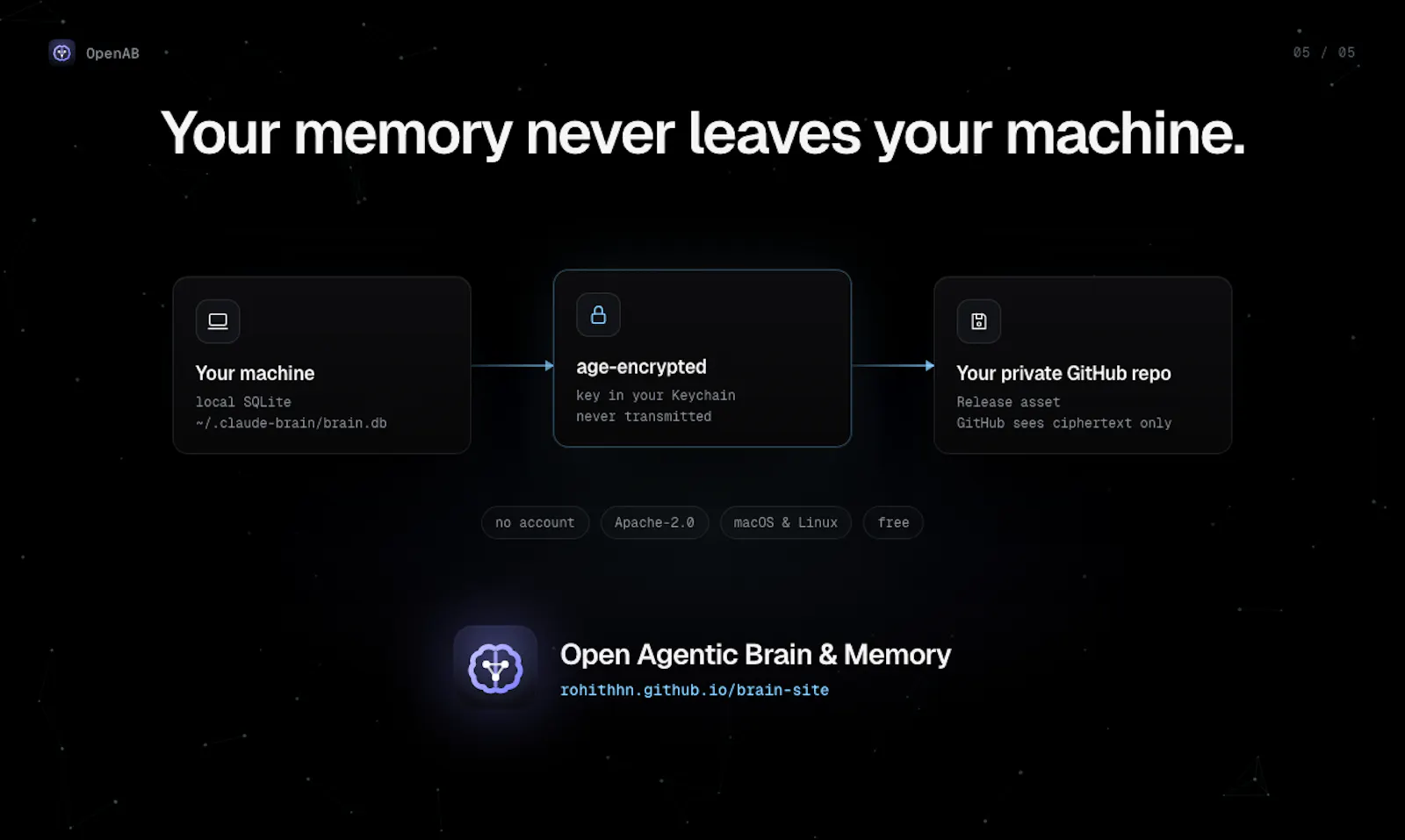 Open Agentic Brain & Memory (OpenAB) screenshot 7