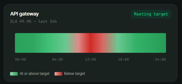 StatusPulse — Monitoring + Status + AI  gallery image