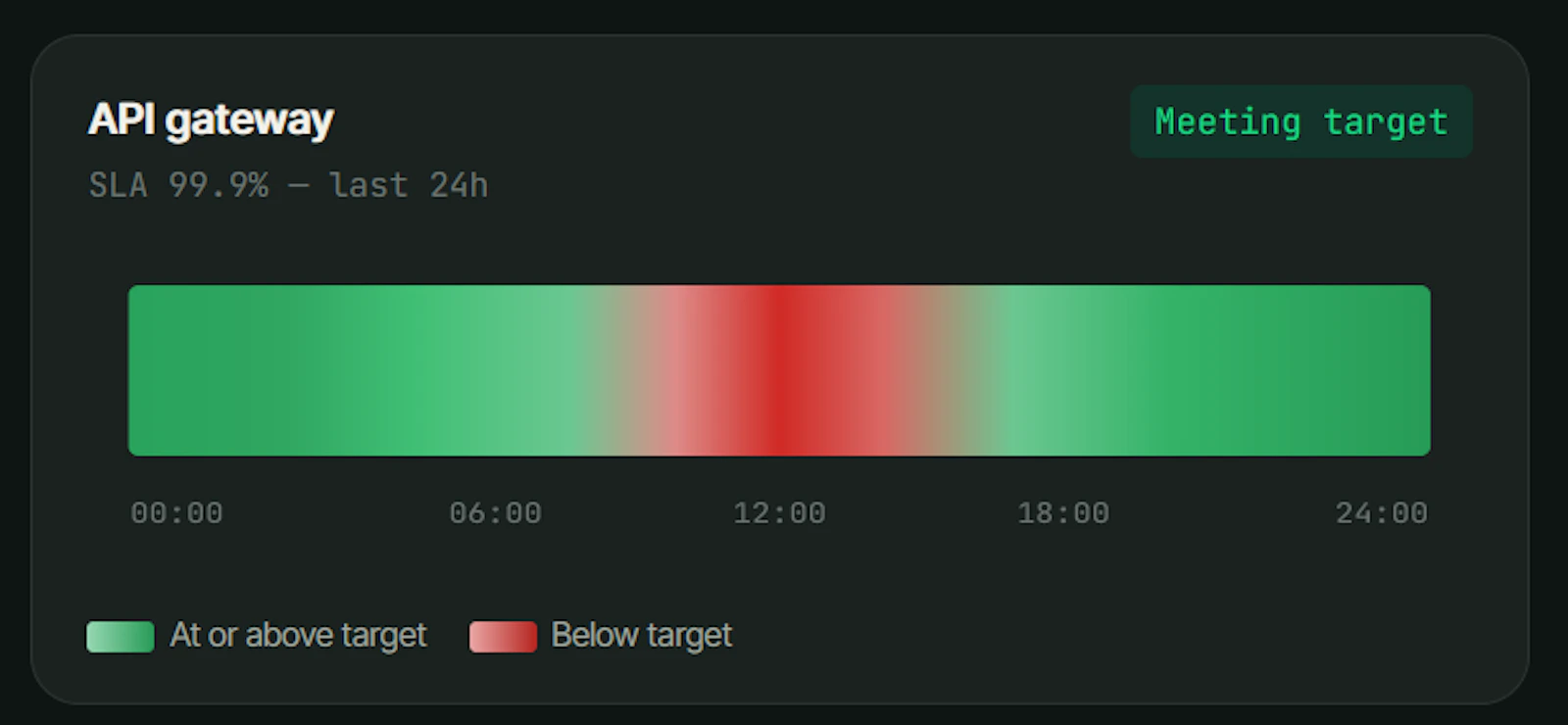 StatusPulse — Monitoring + Status + AI  screenshot 3