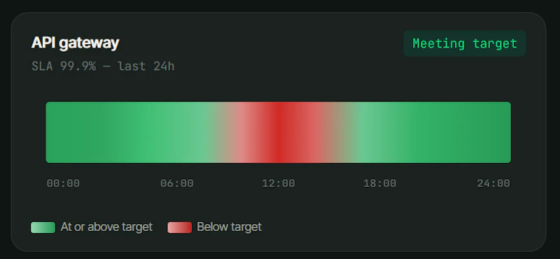 StatusPulse — Monitoring + Status + AI  screenshot 3