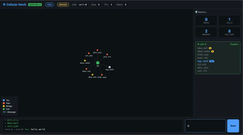 GenosDB screenshot 2