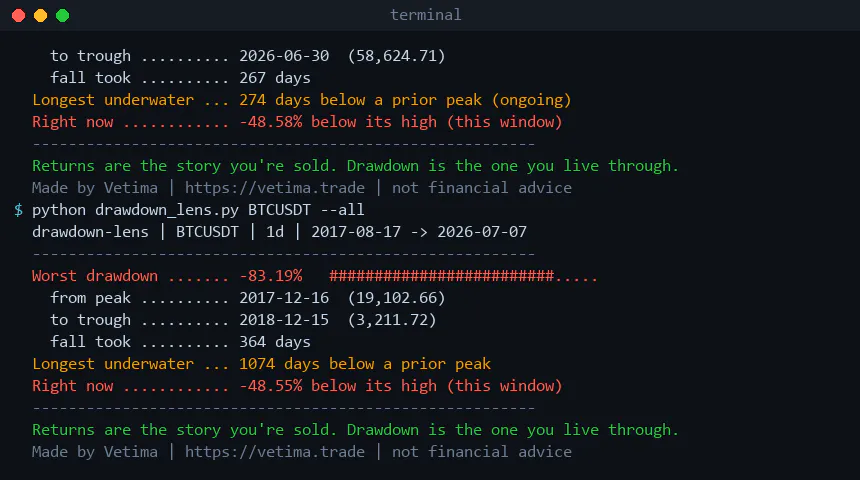drawdown-lens gallery image