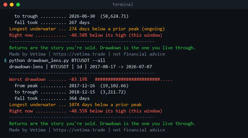 drawdown-lens screenshot 2