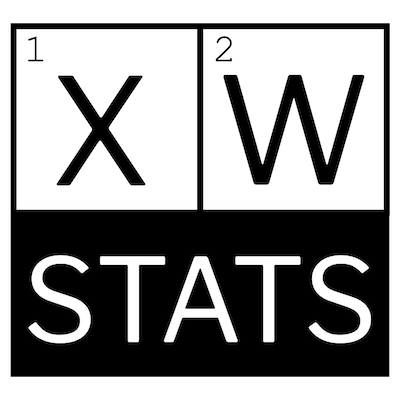 Statistiques XW