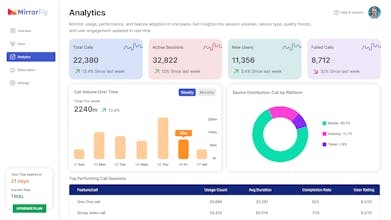 Mirrorfly Video Calling API & SDK gallery image