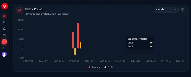 Biztrack — Retail Inventory & POS screenshot 2