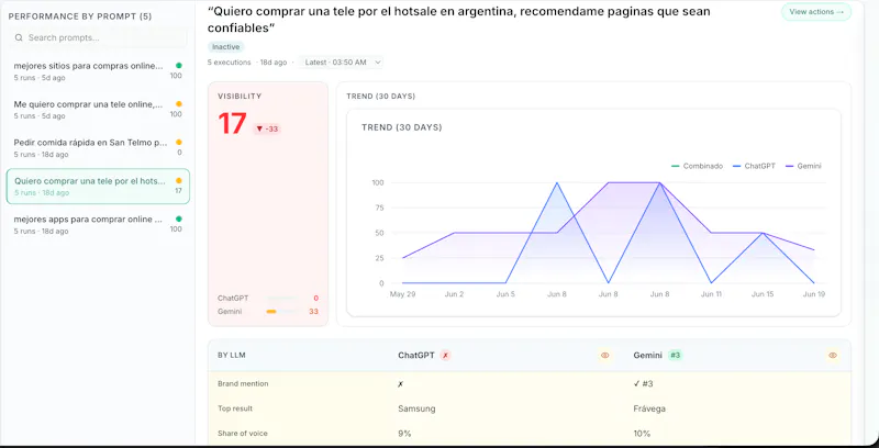 Monitoreo GEO screenshot 2