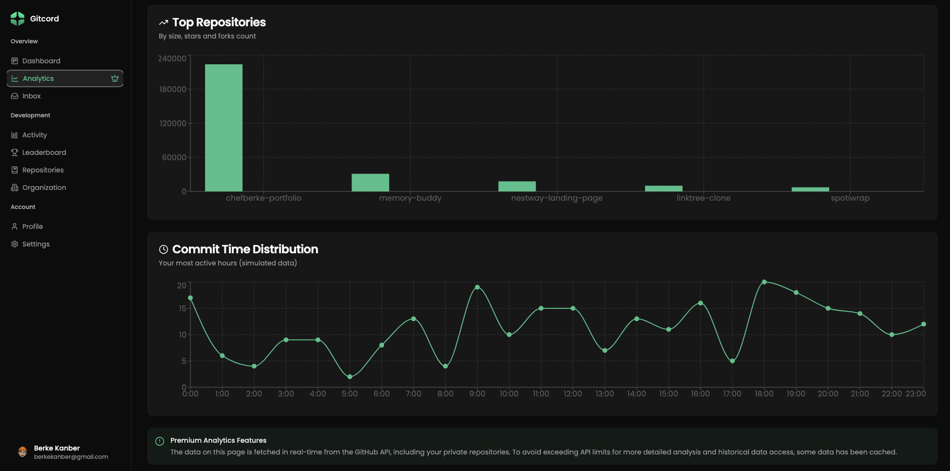 Gitcord - Sadece işe yarayan temiz, basit github analitiği medya 5
