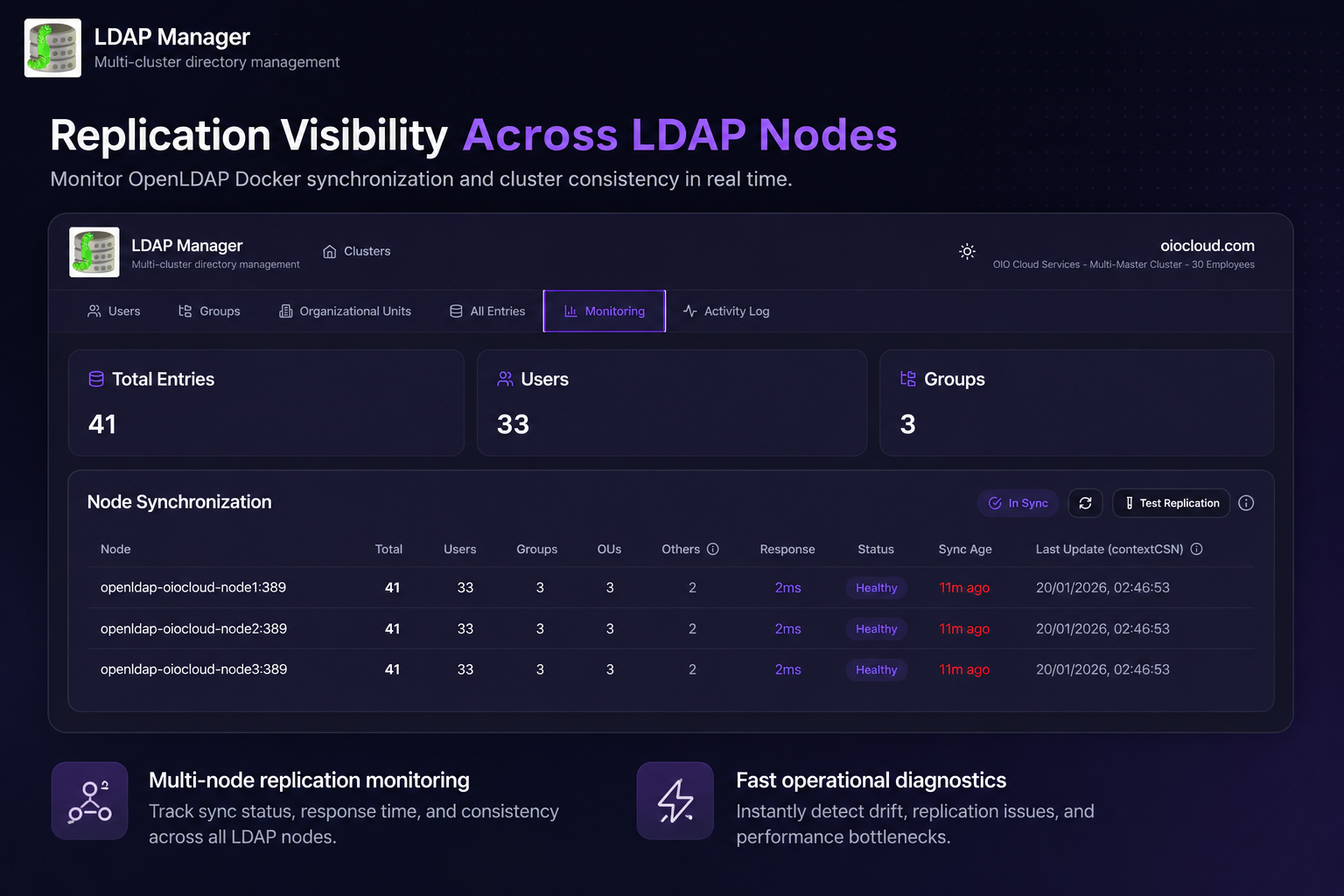 LDAP Manager gallery image