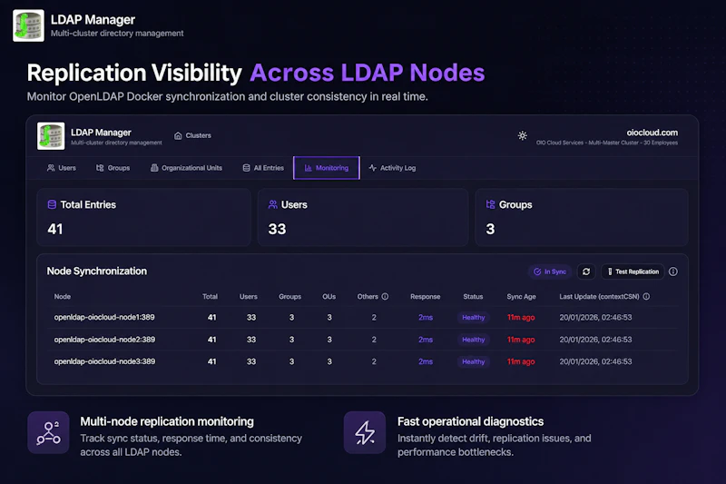 LDAP Manager screenshot 4