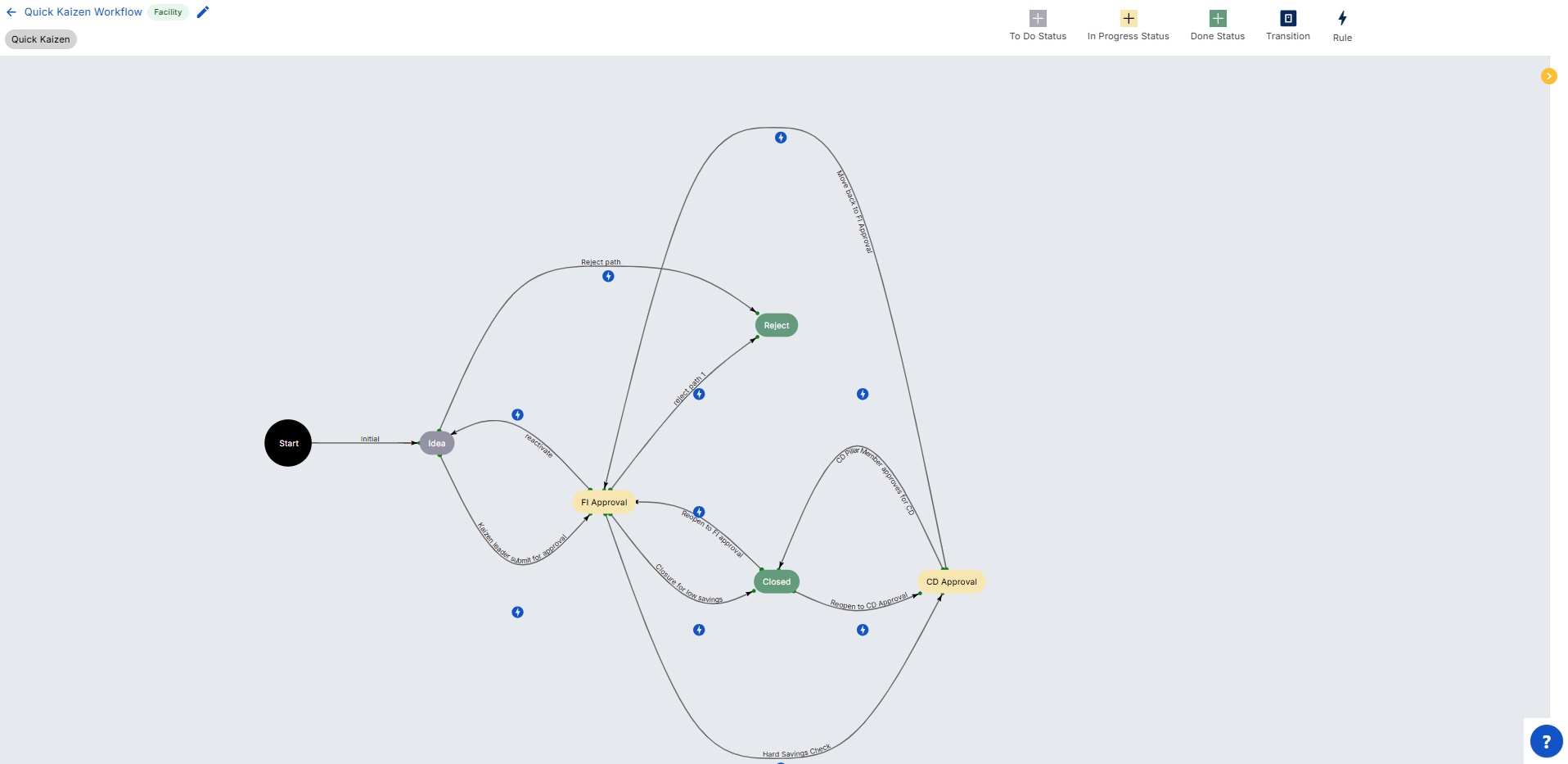 Lean Super App media 11