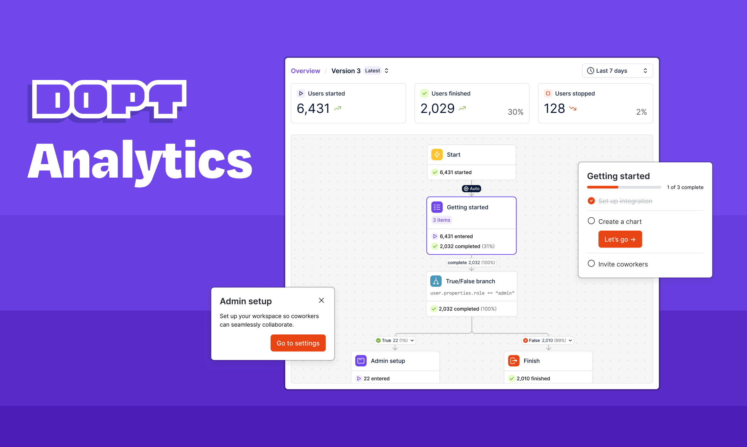DOPT Analytics media 2