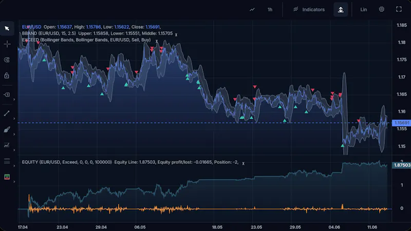 Exeria Charts screenshot 2