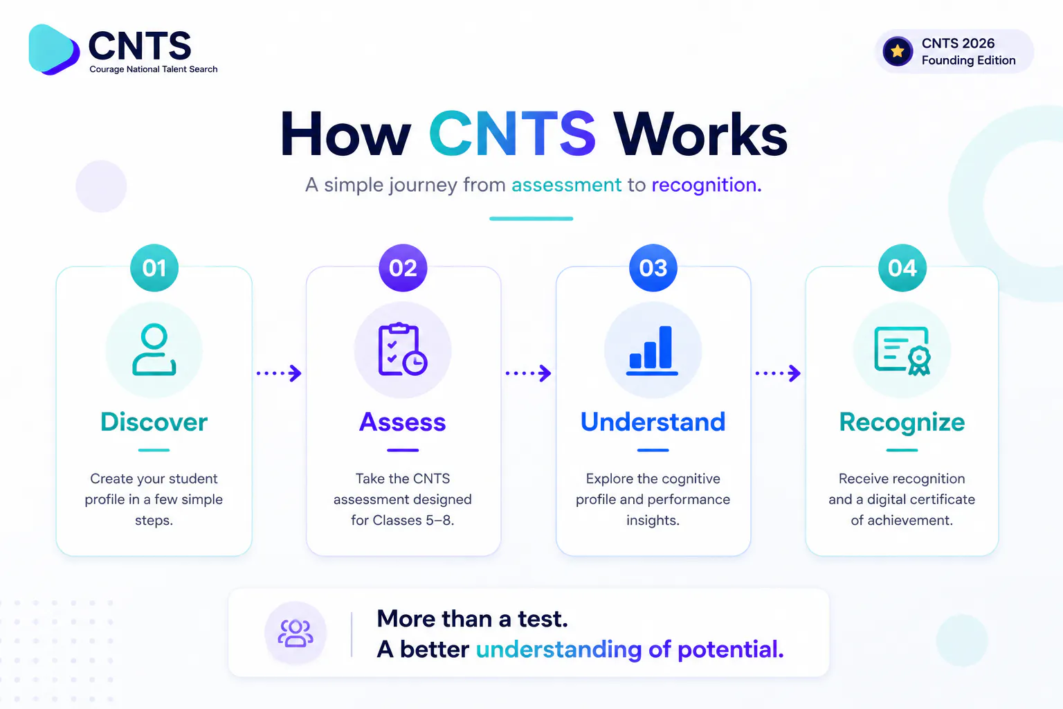 CNTS — Courage National Talent Search gallery image