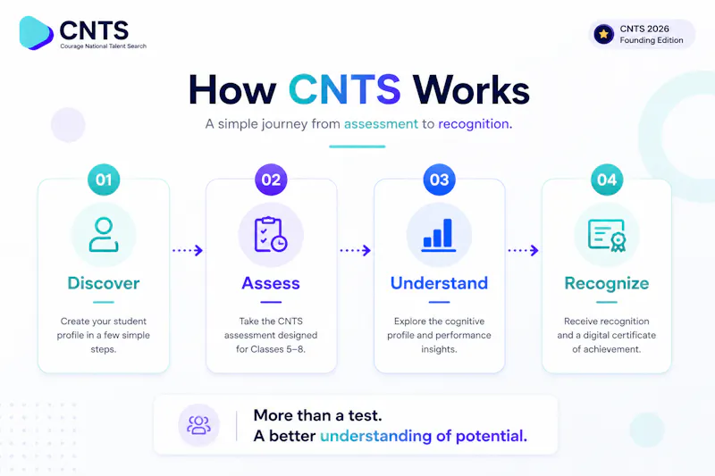CNTS — Courage National Talent Search screenshot 2