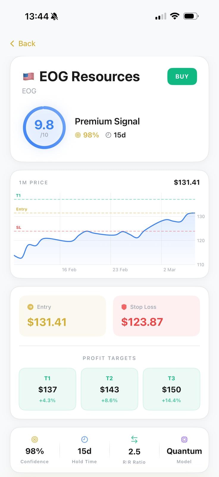 TradeSignal AI media 2