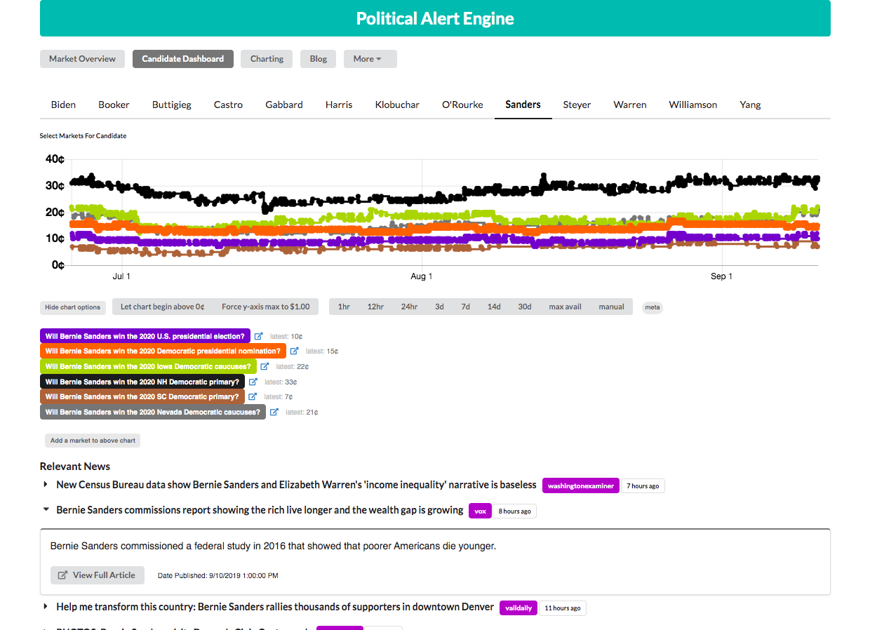Political Alert Engine gallery image
