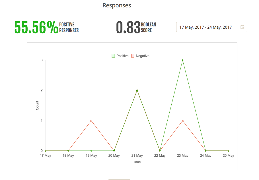 Boolean gallery image