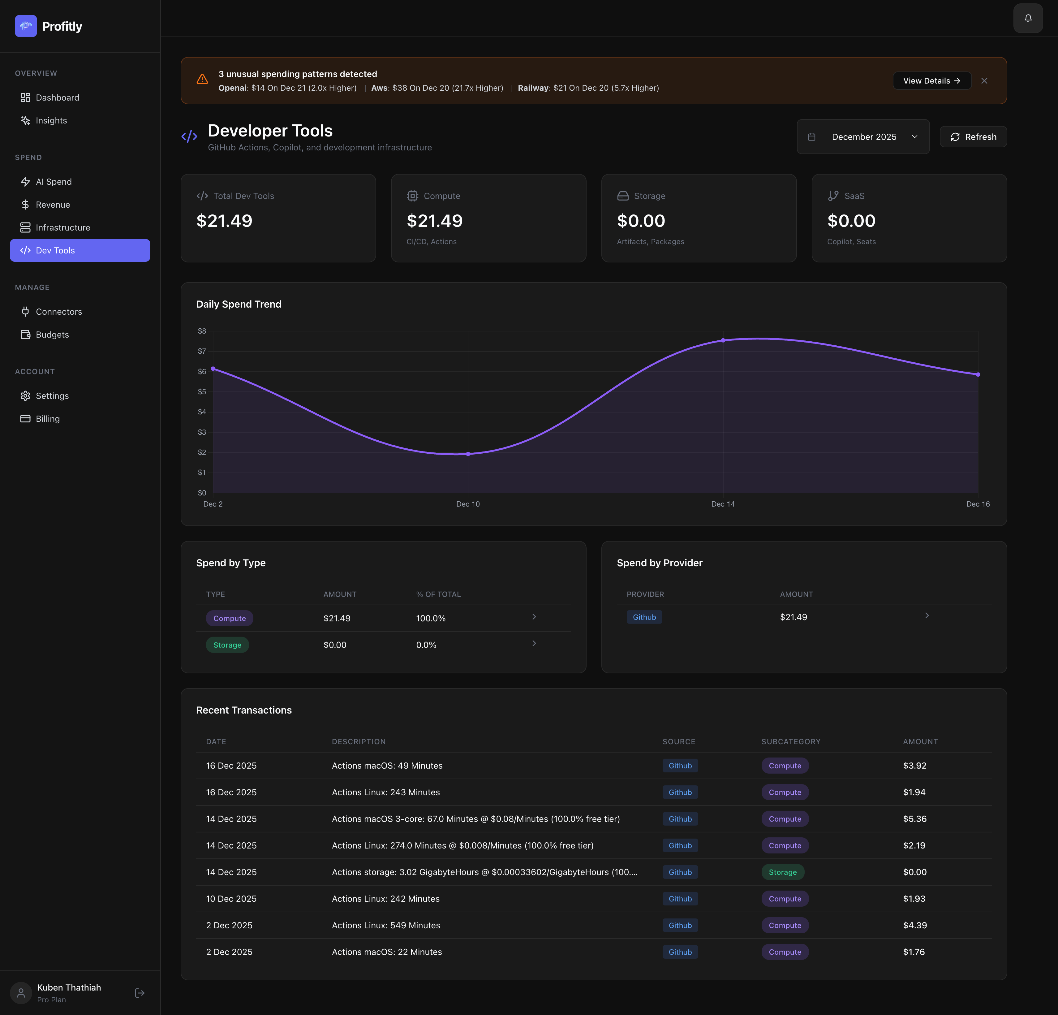 Profitly gallery image