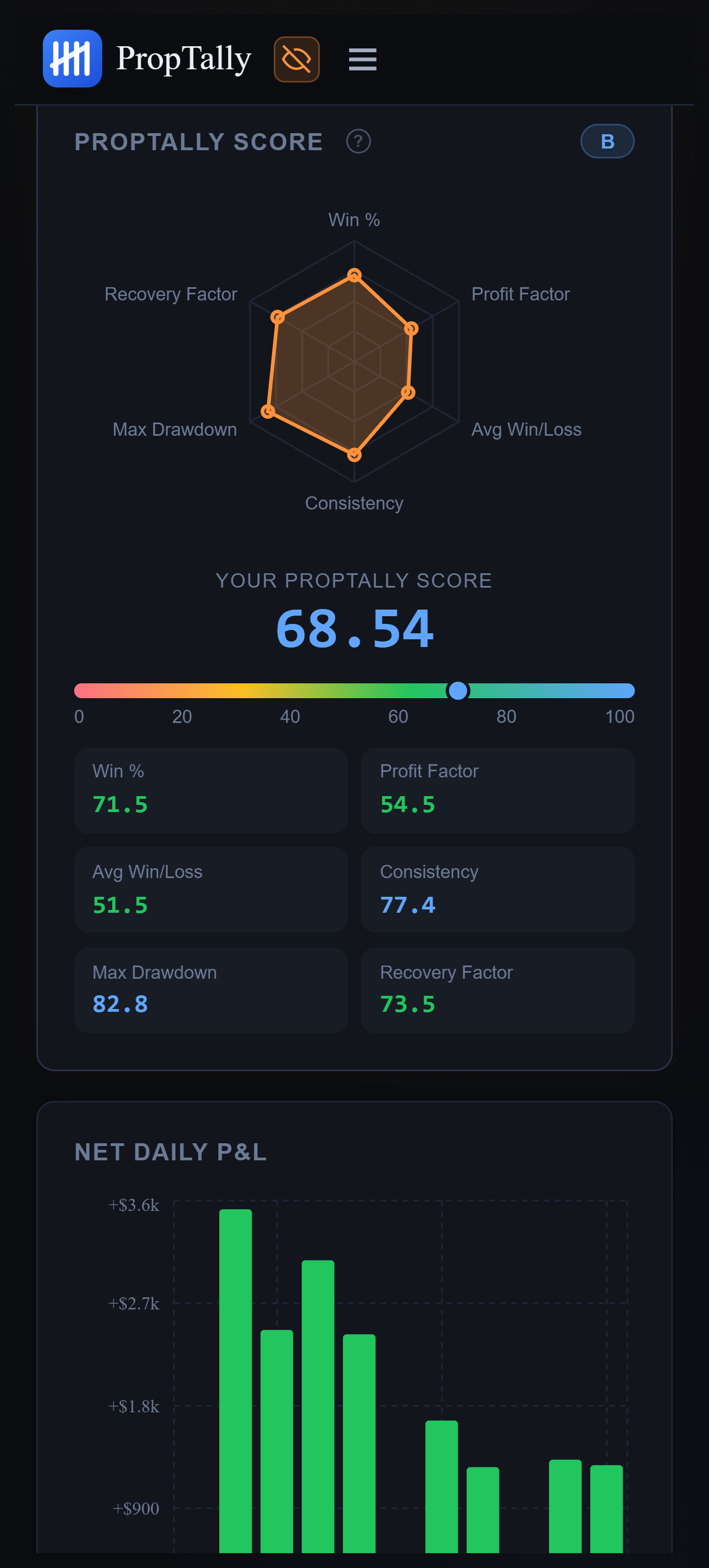 PropTally gallery image