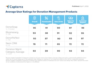 DonorSnap gallery image