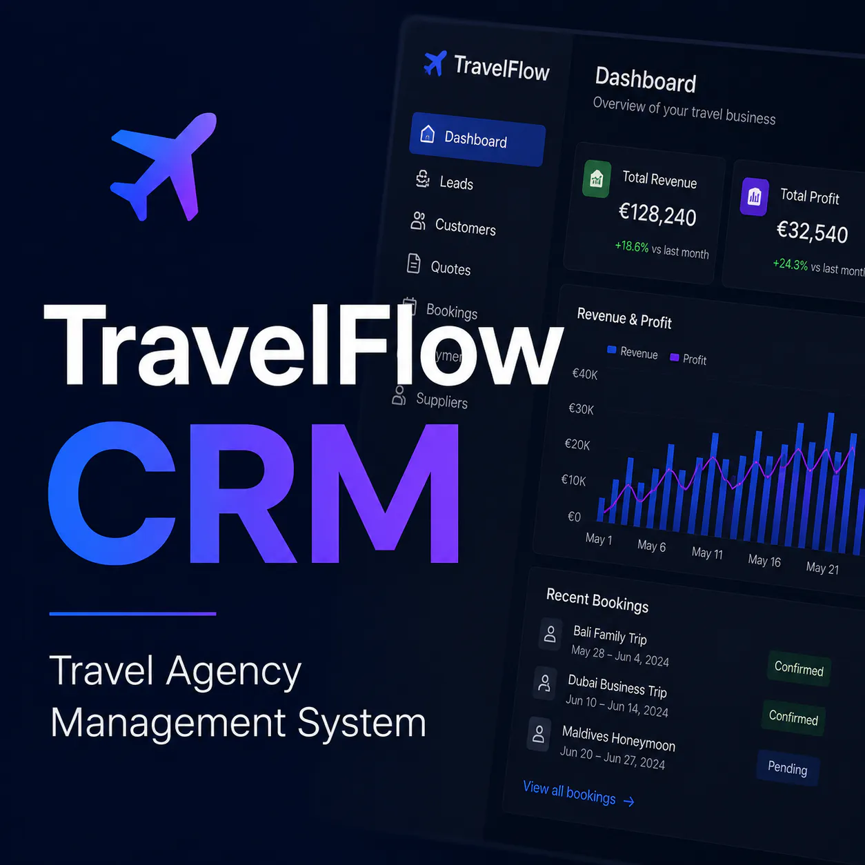 TravelFlow CRM