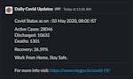 Daily Covid-19 Updates on Slack image