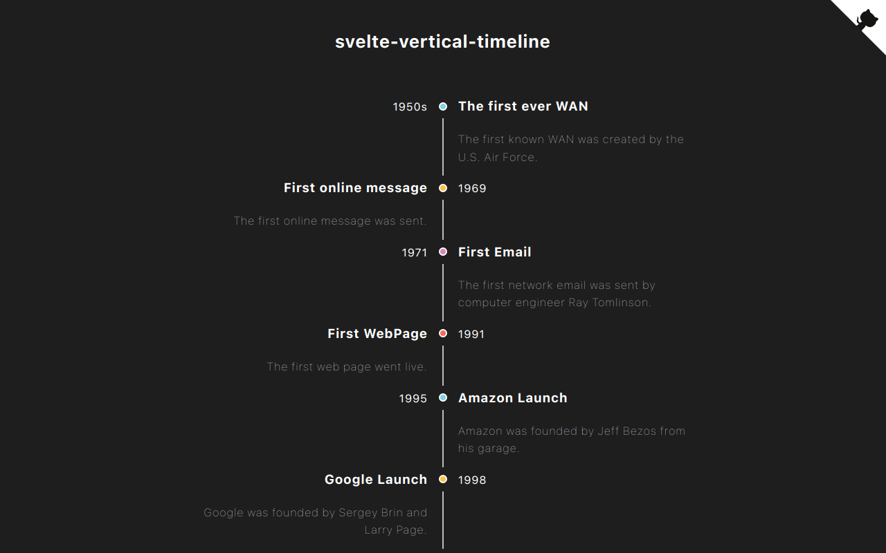 Vertical Timeline Component