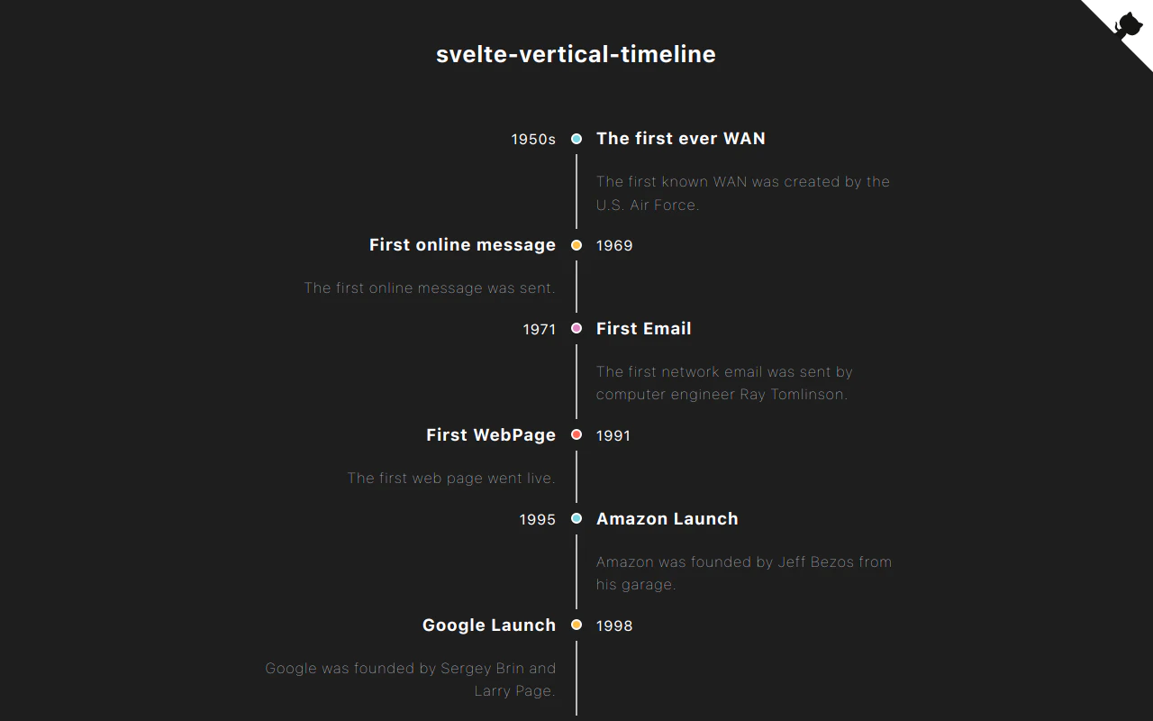 Vertical Timeline Component