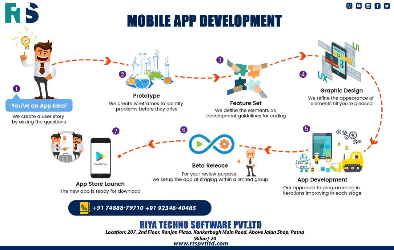 Web Design & Development Services Patna gallery image