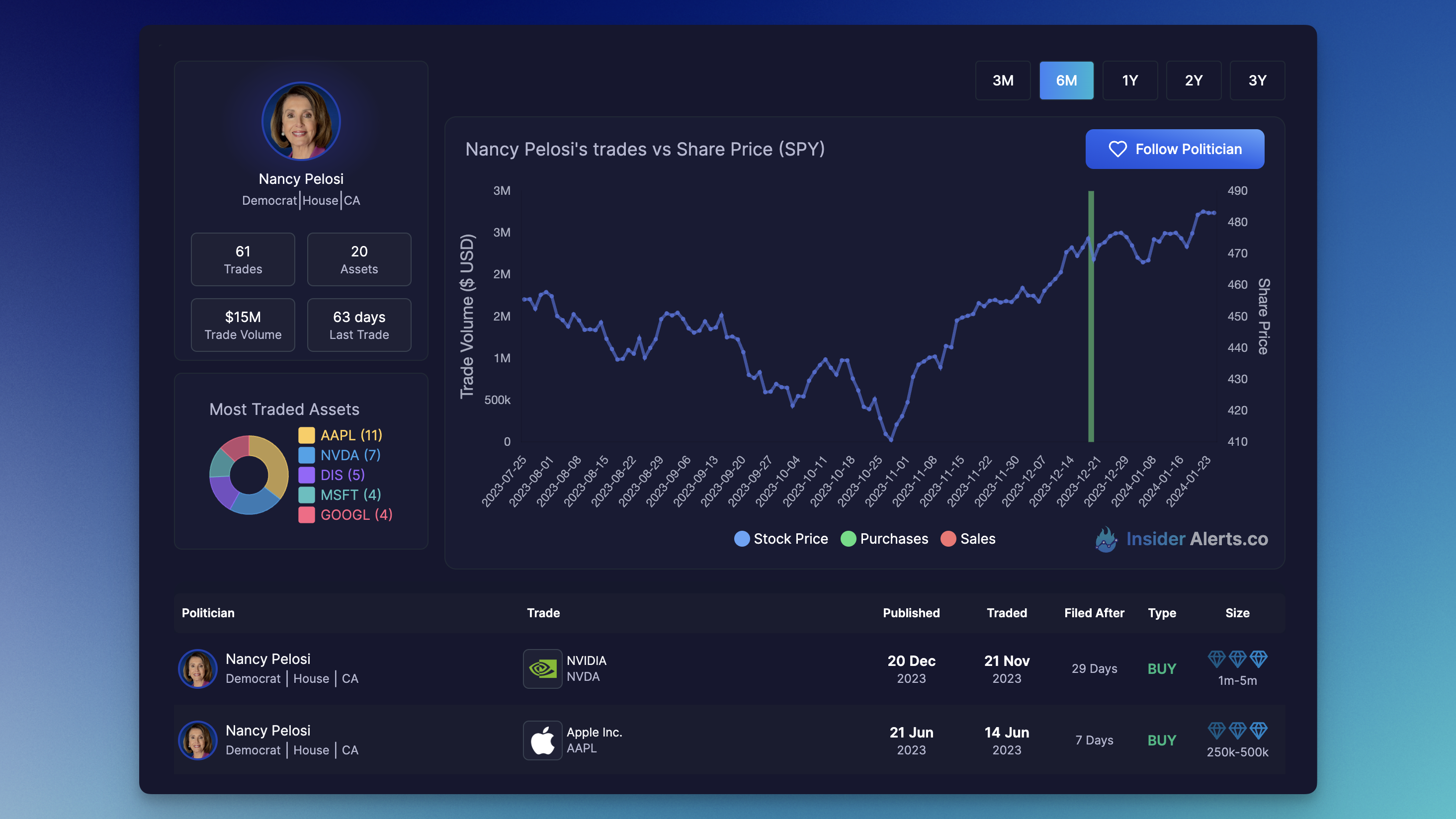 Insider Alerts gallery image