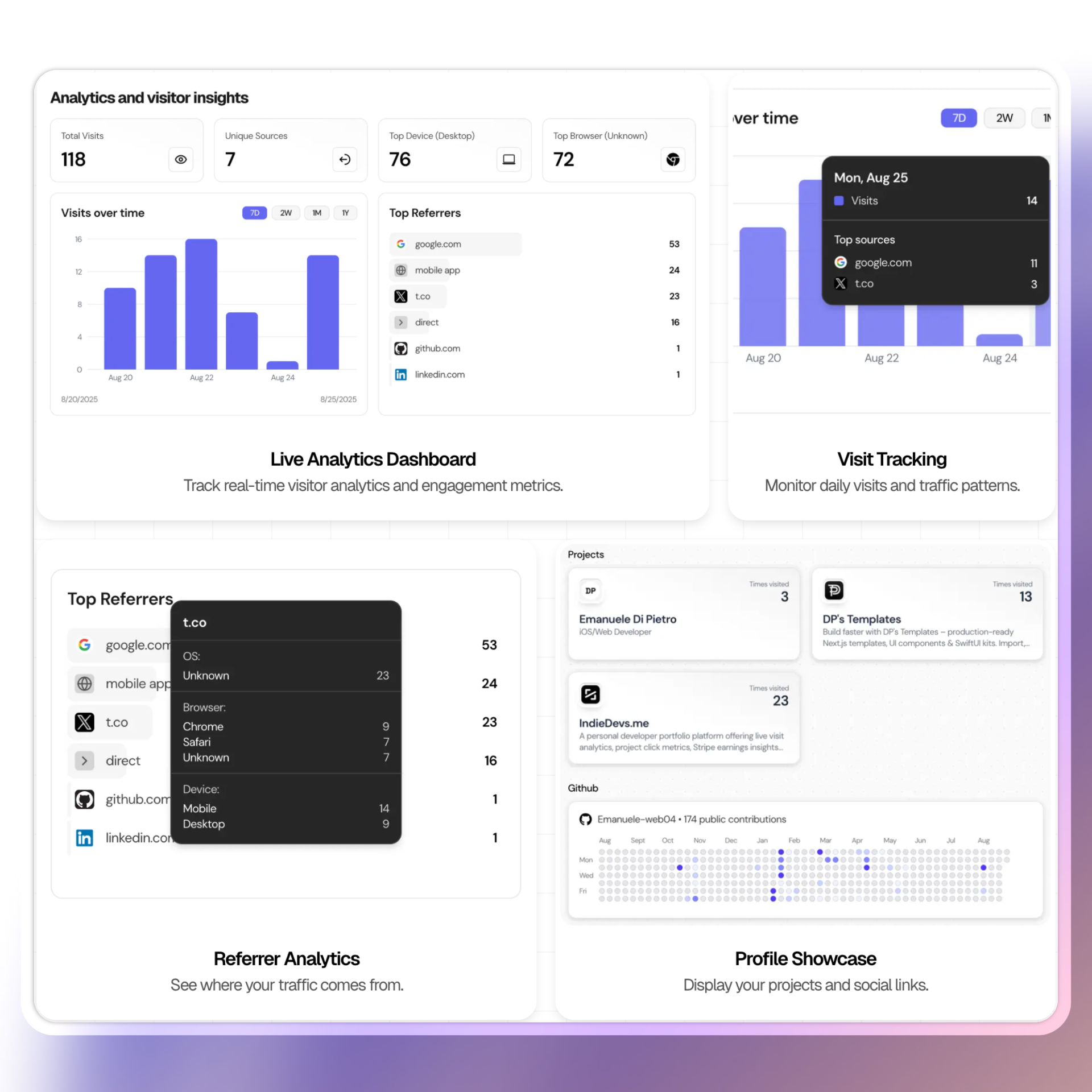 Indiedevs - Portfolio sviluppatore e collegamento in bio con analisi media 6