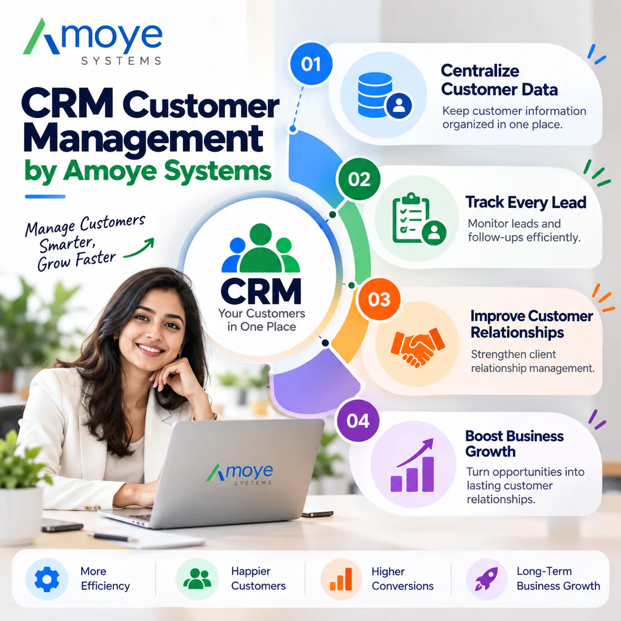 Amoye Systems CRM