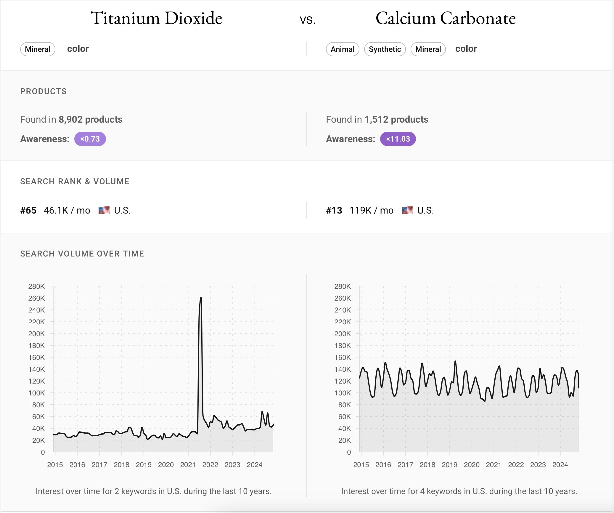 Food Additive Catalog gallery image