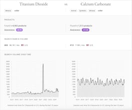 Food Additive Catalog gallery image