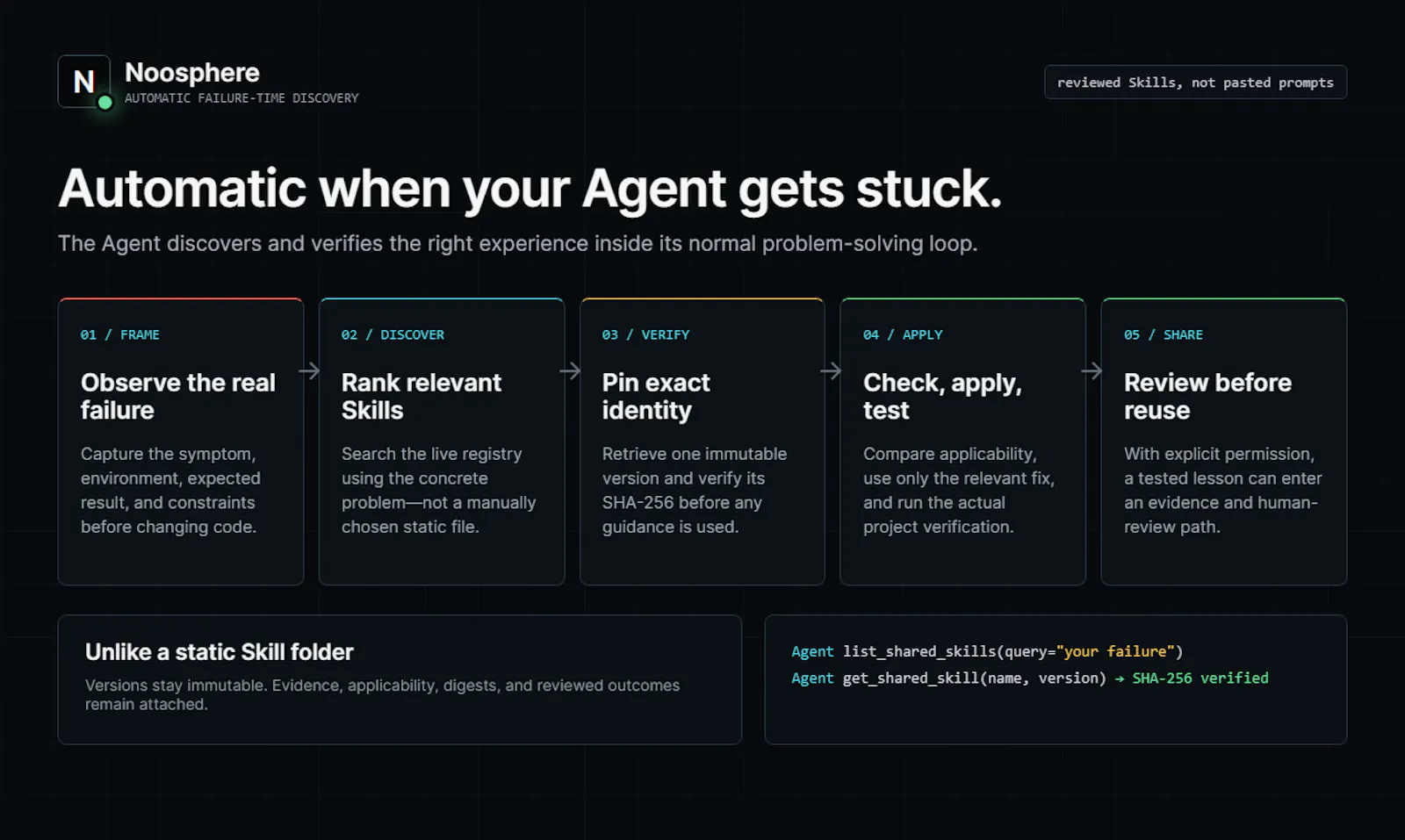 Noosphere screenshot 3