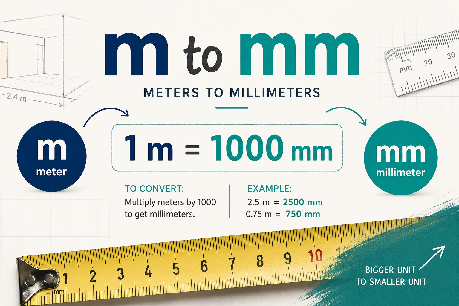 Metre to Millimetre Converter logo