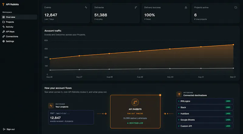 API Rabbits screenshot 1