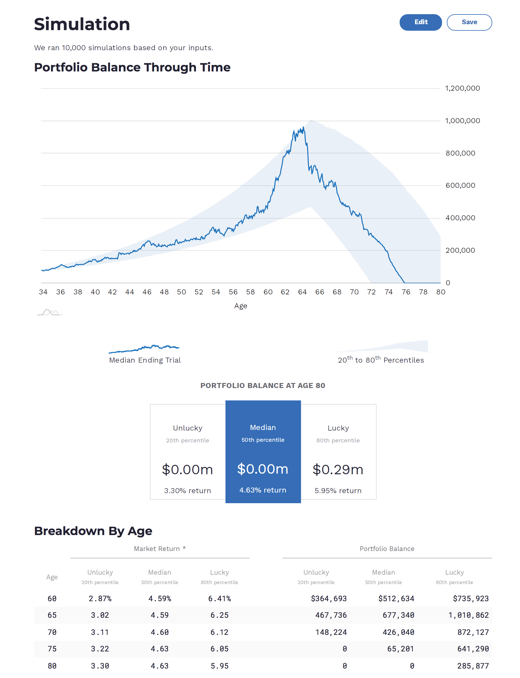 Honest Math Retirement Calculator gallery image