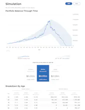 Honest Math Retirement Calculator gallery image