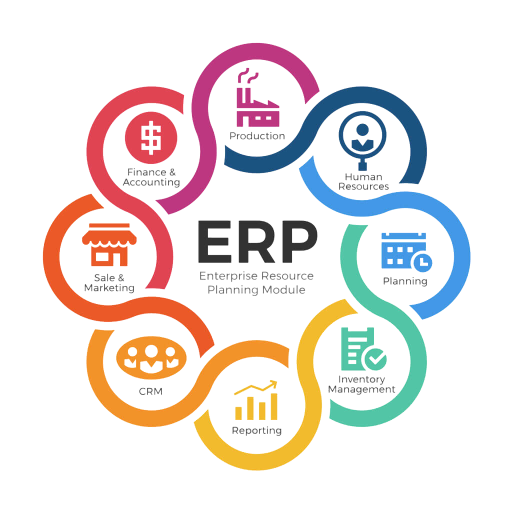 ERP development company in Dubai - CLT