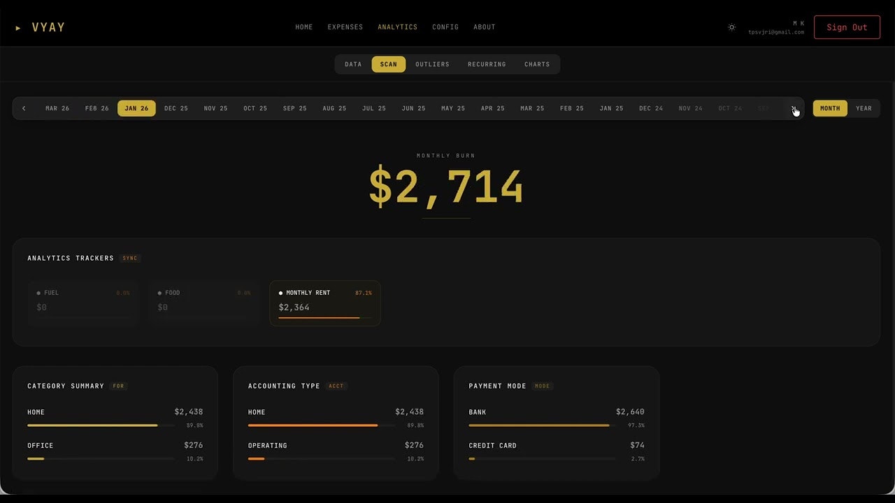 Vyay - Expense Tracker + Analytics gallery image