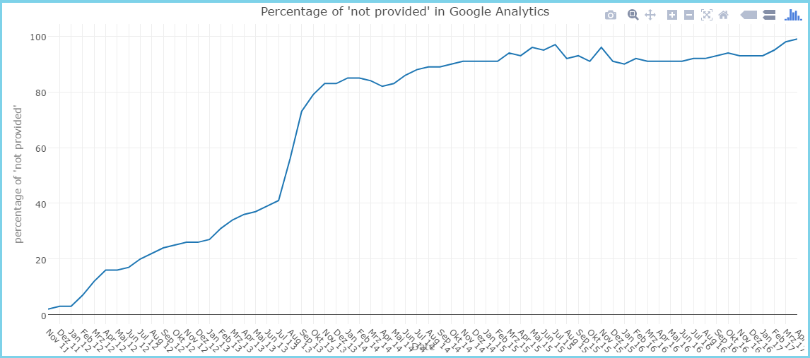 Keyword Hero gallery image