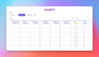vizGPT gallery image