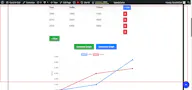 Data to Graph Generator